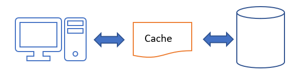 Caching